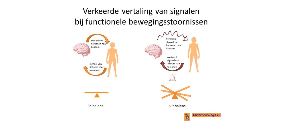 Geld inzamelen | Leven met FNS | Doneeractie
