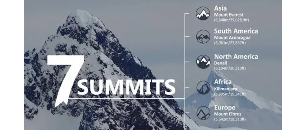 Geld inzamelen | seven summit challenge | Doneeractie