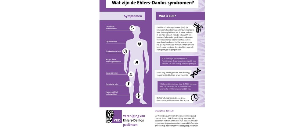 Geld inzamelen | tuin opknappen | Doneeractie